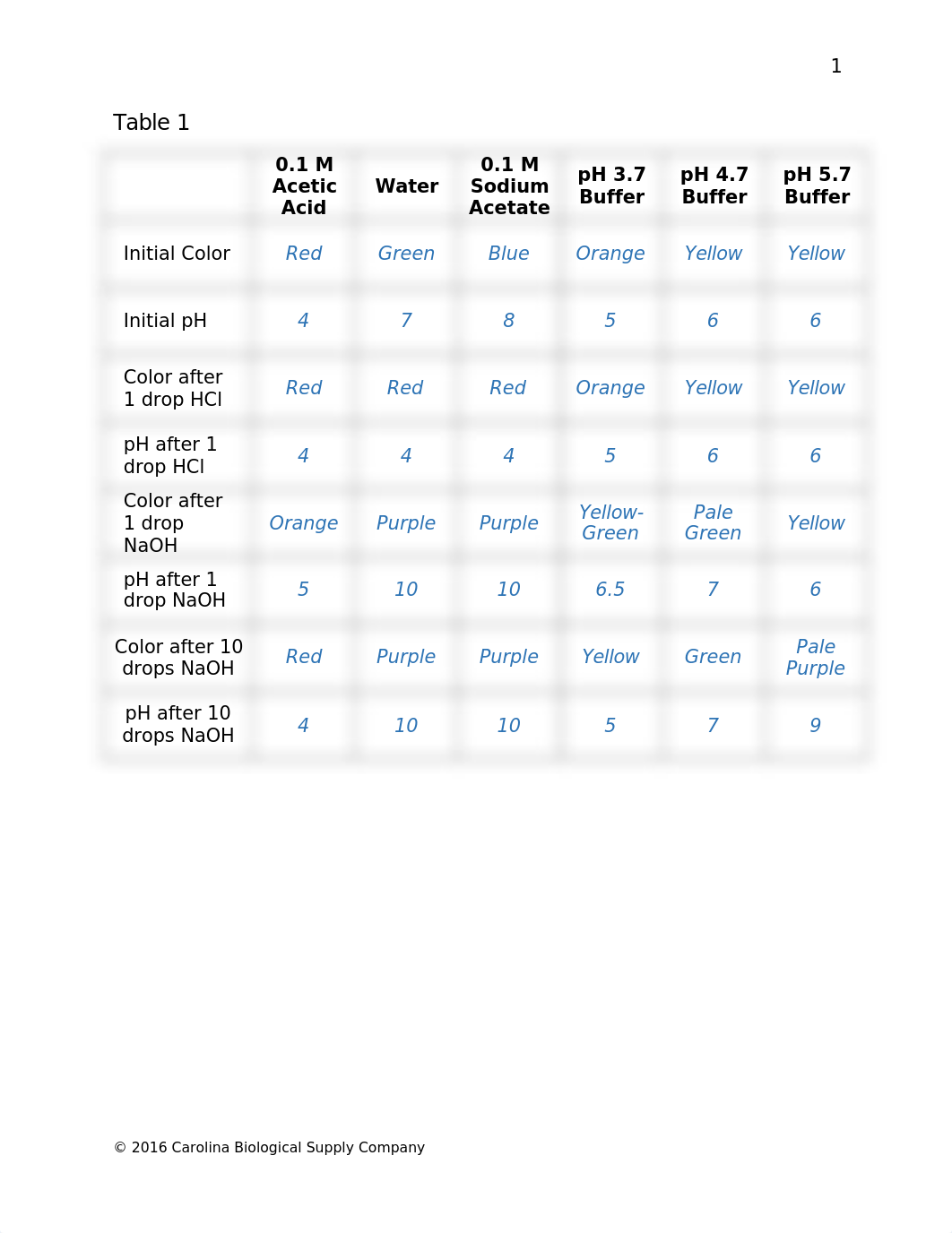 Characteristics of a Buffered Solution.docx_d91r6c03ffw_page2