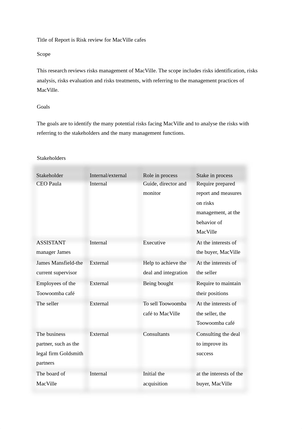 BSBRSK501 Manage Risk task 1 (umi salleh).docx_d91w5loe6ny_page1