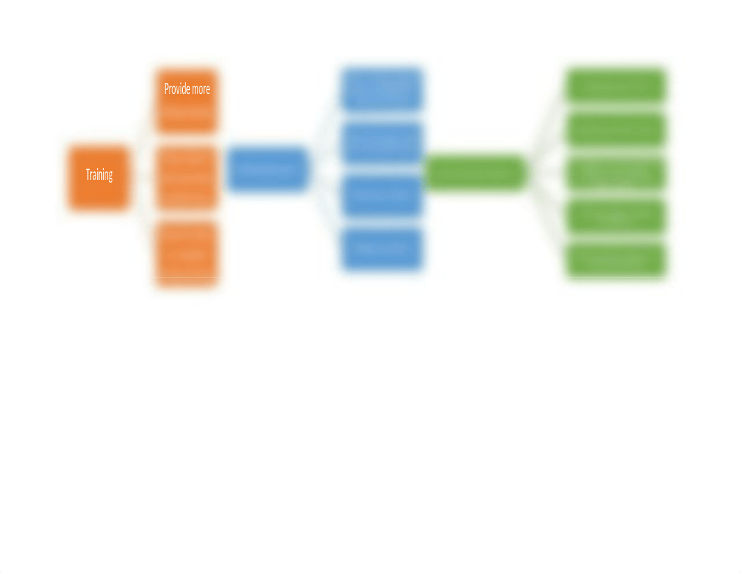 week 4 affinity diagram.docx_d91wyv5naag_page2