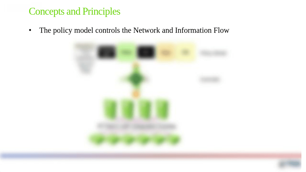 2.- The ACI Solution with Nexus 9k.pdf_d922ic8zyth_page2