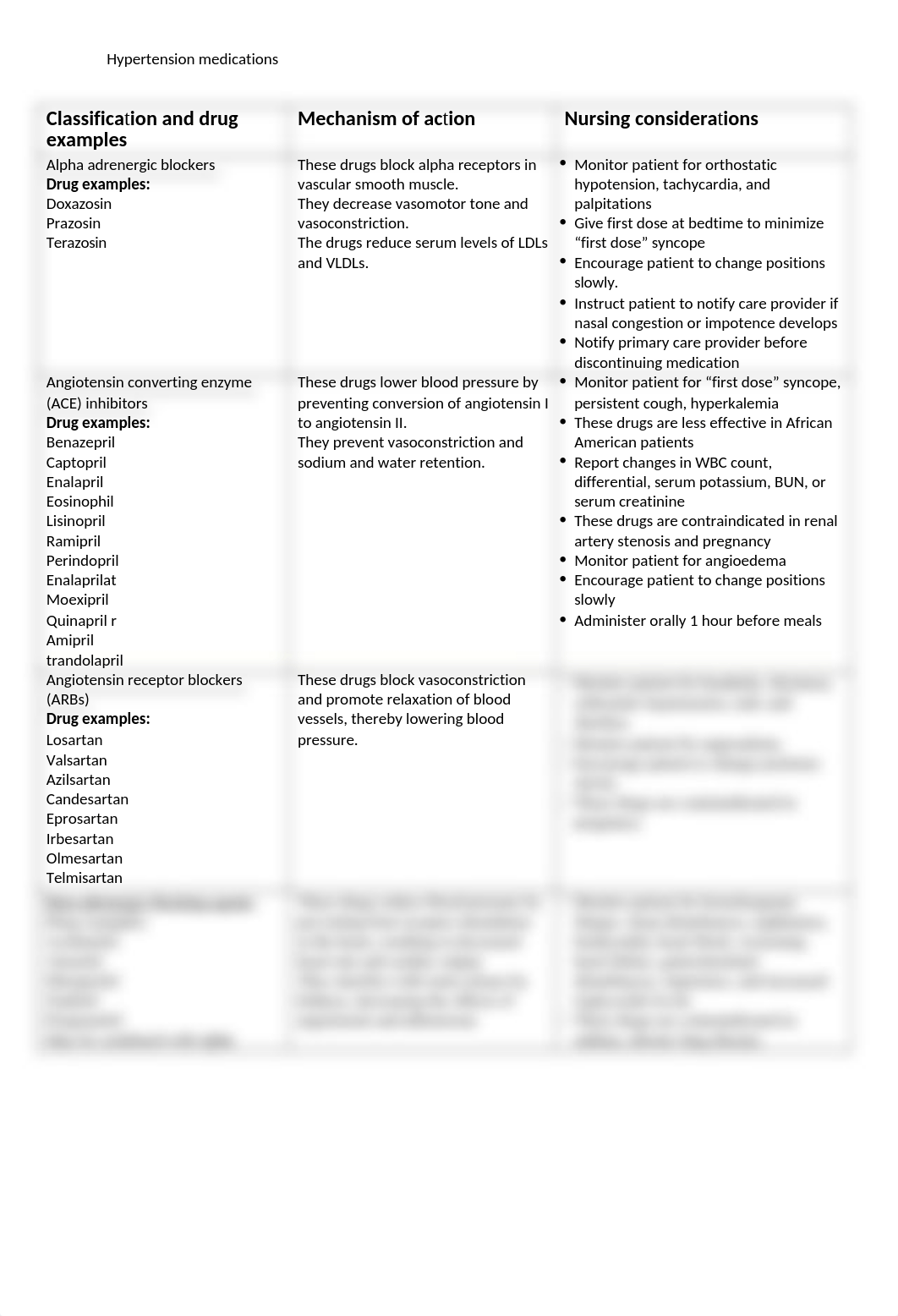 hypertension medication.docx_d924j1l8quk_page1