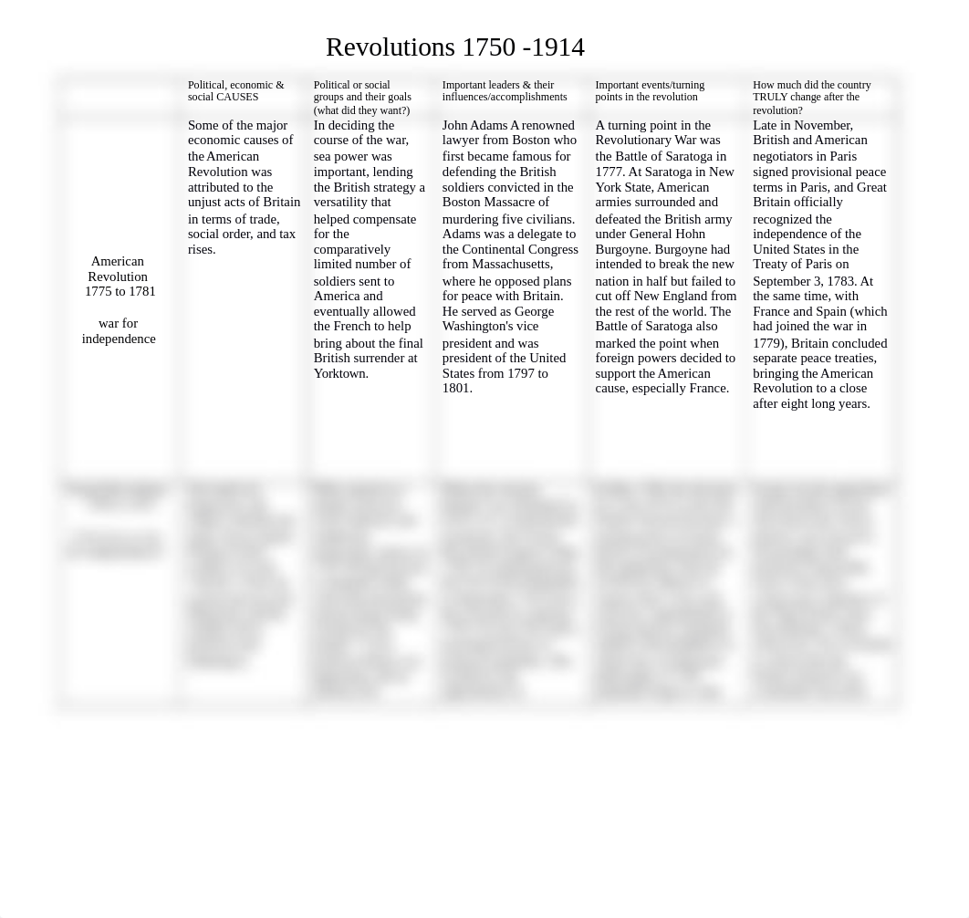 Revolutions chart 1750 to 1914.docx_d9292914kvz_page1