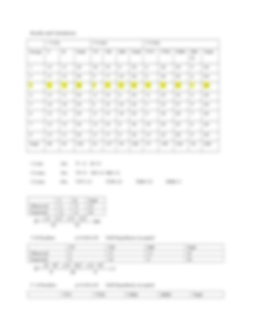 Principles of Probability Lab report (BIOL 210 L)_d929cguyqpc_page3