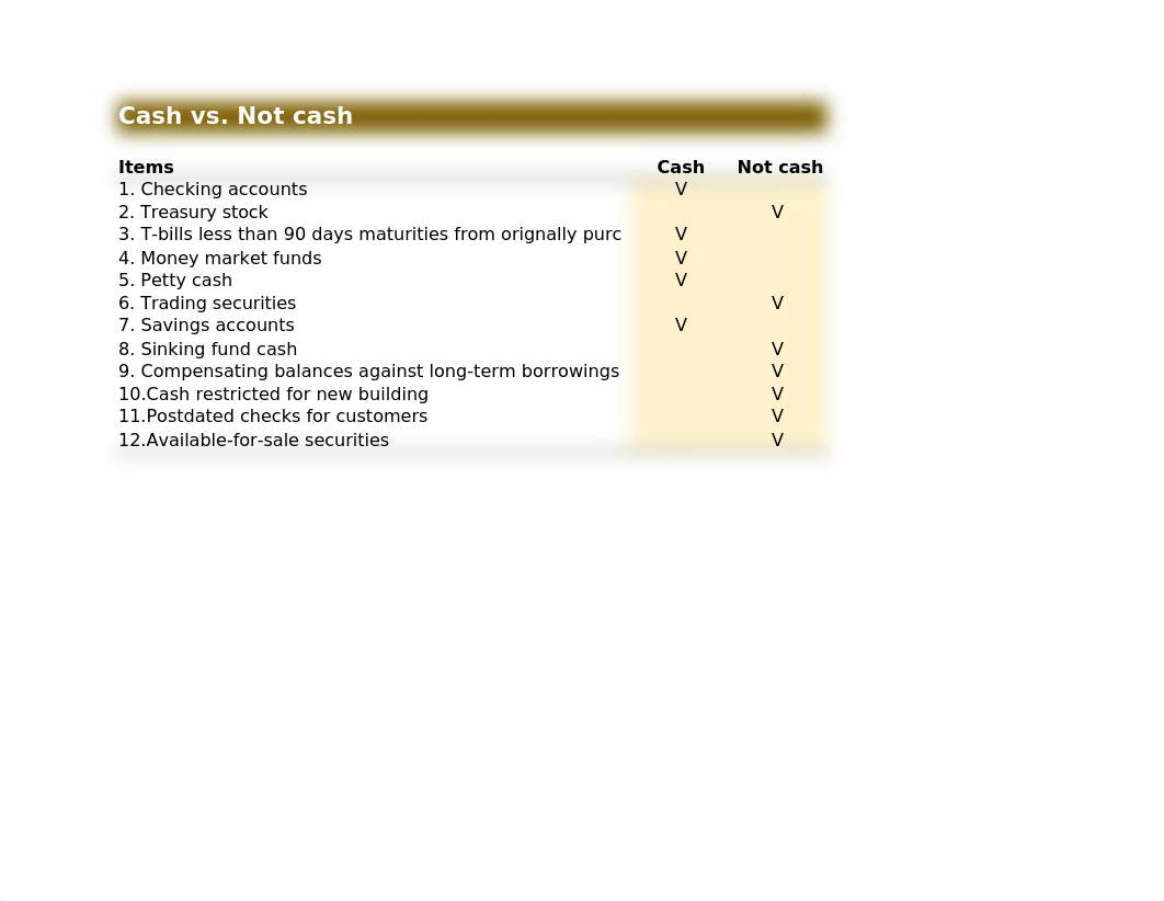 2020F_ACC305_Excel Exercise 4_Cash & Cash Equivalent_Q.xlsx_d92cwbw341n_page1