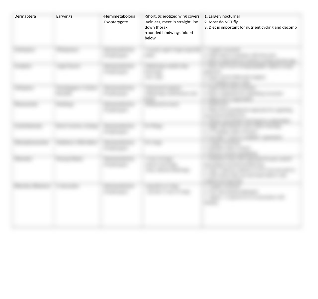 Insect Order Chart- Review for Mini Exam.docx_d92frqkzl2r_page2