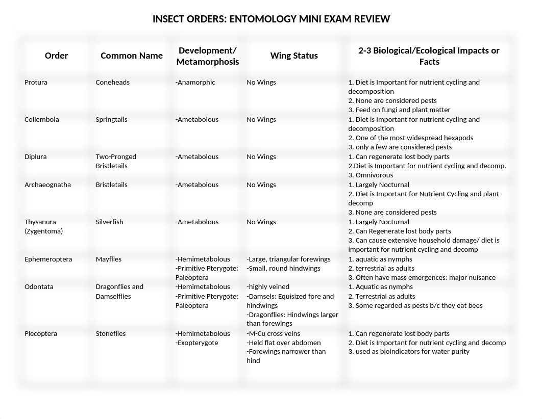 Insect Order Chart- Review for Mini Exam.docx_d92frqkzl2r_page1