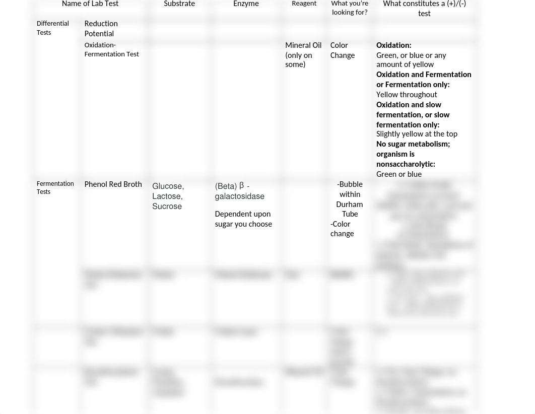 Micro Lab Final Table .docx_d92i7uwuvka_page1