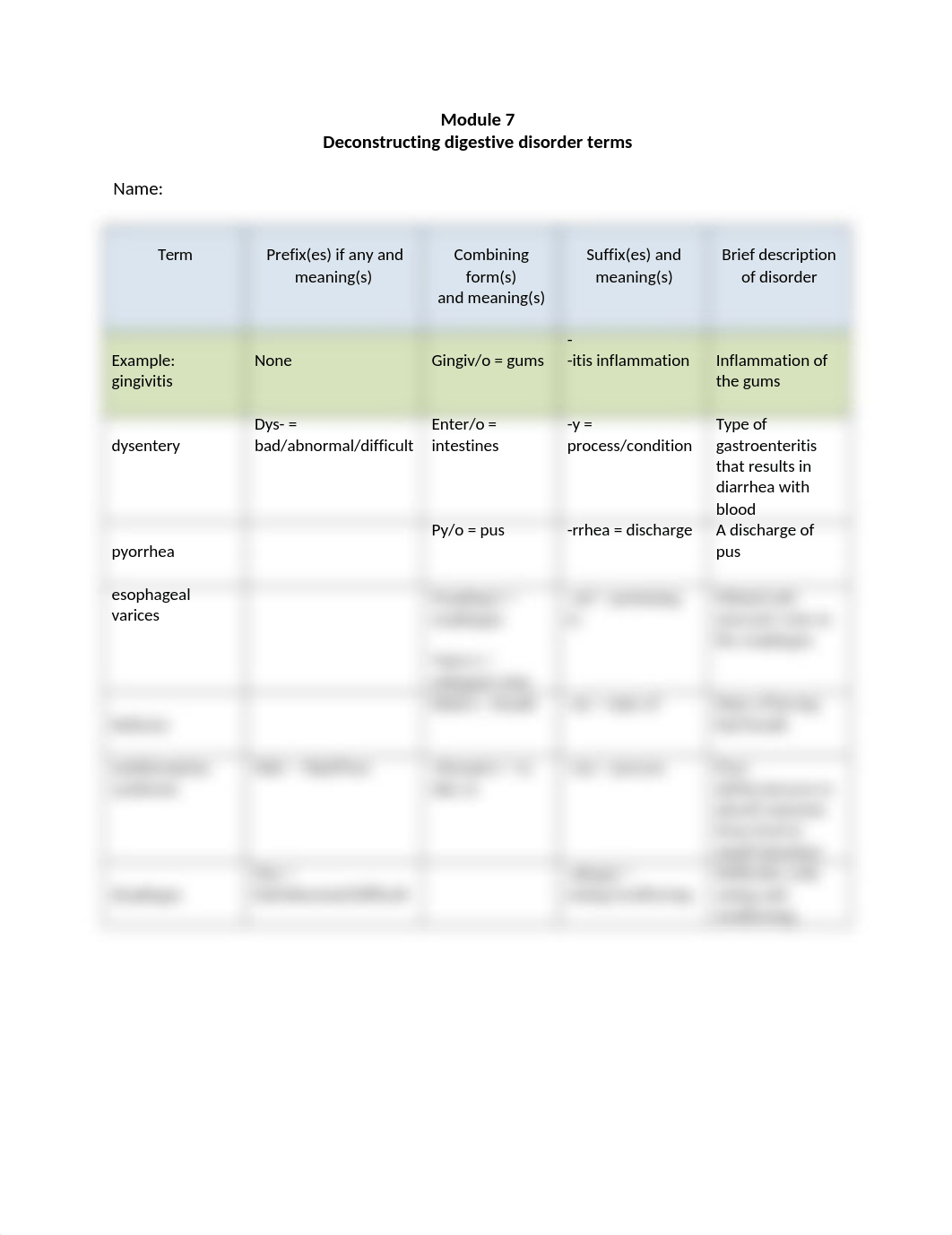 m07AssignmentDeconstructingDigestiveDisorderTerms.doc_d92k20qfp4o_page1