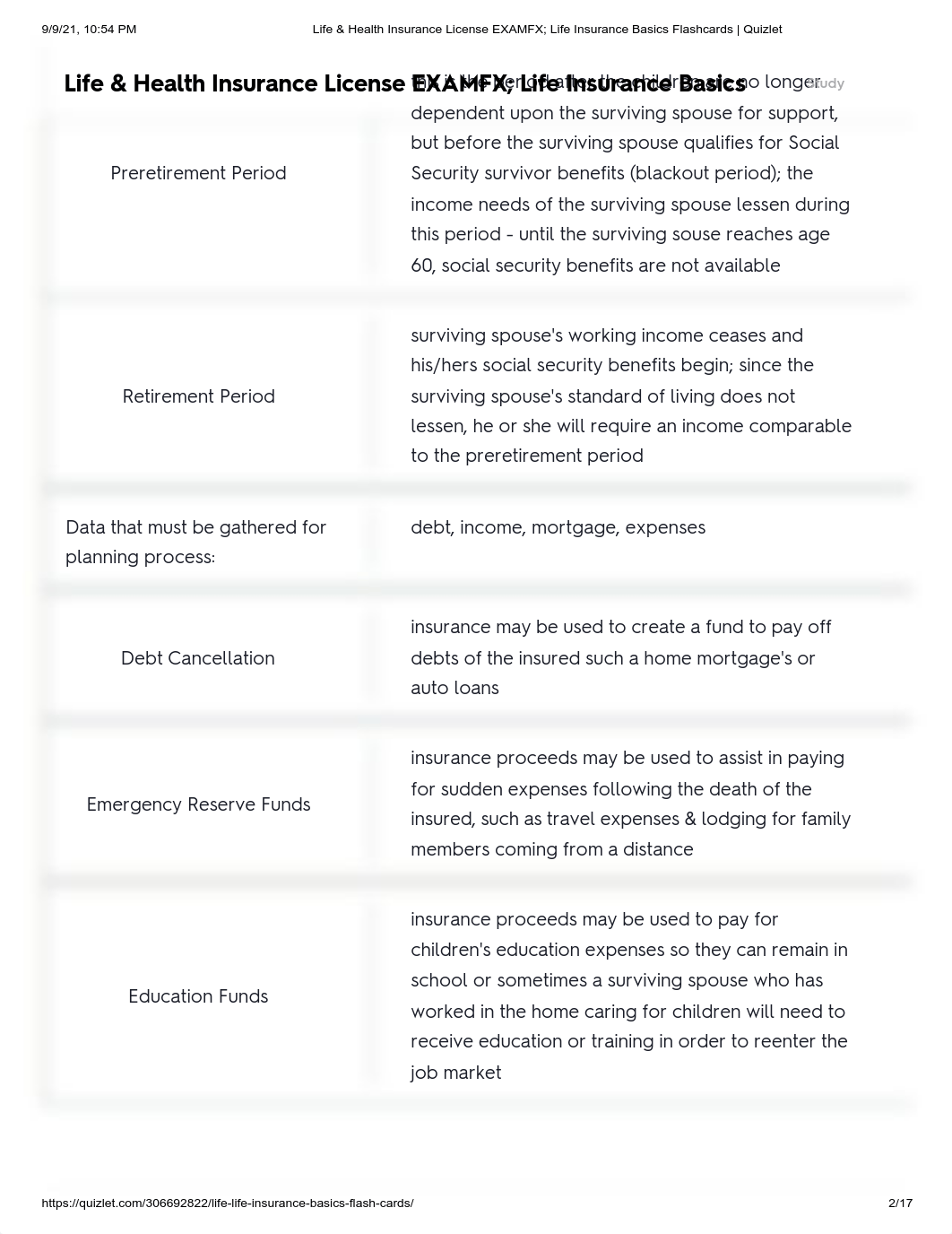 Life & Health Insurance License EXAMFX; Life Insurance Basics Flashcards _ Quizlet.pdf_d92kmu63cc4_page2