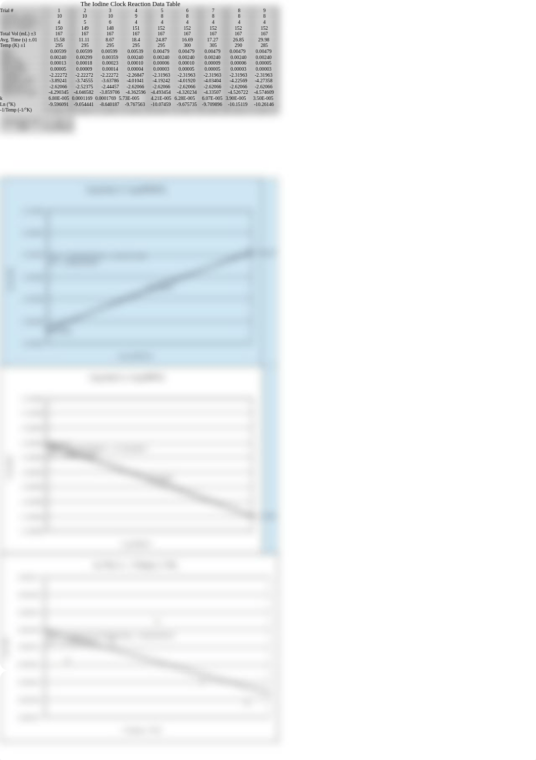 Iodine Clock Reaction Data Table_d92me3mlx82_page1