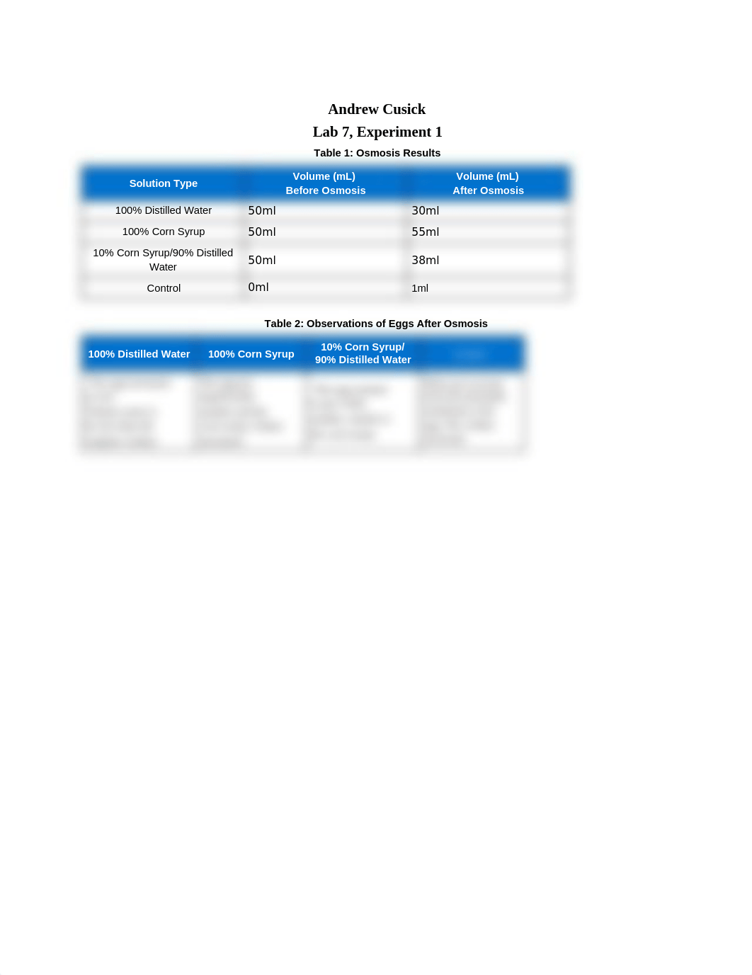cusickLab7Exp1.docx_d92th21j39b_page1