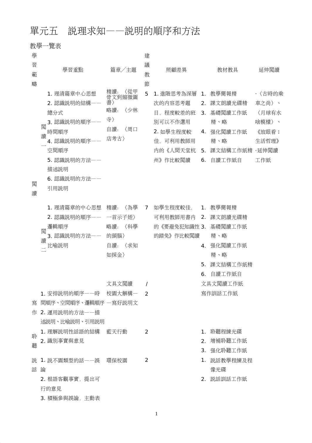 m1_tbk_f2_m5 (1).doc_d92uiseadbk_page1