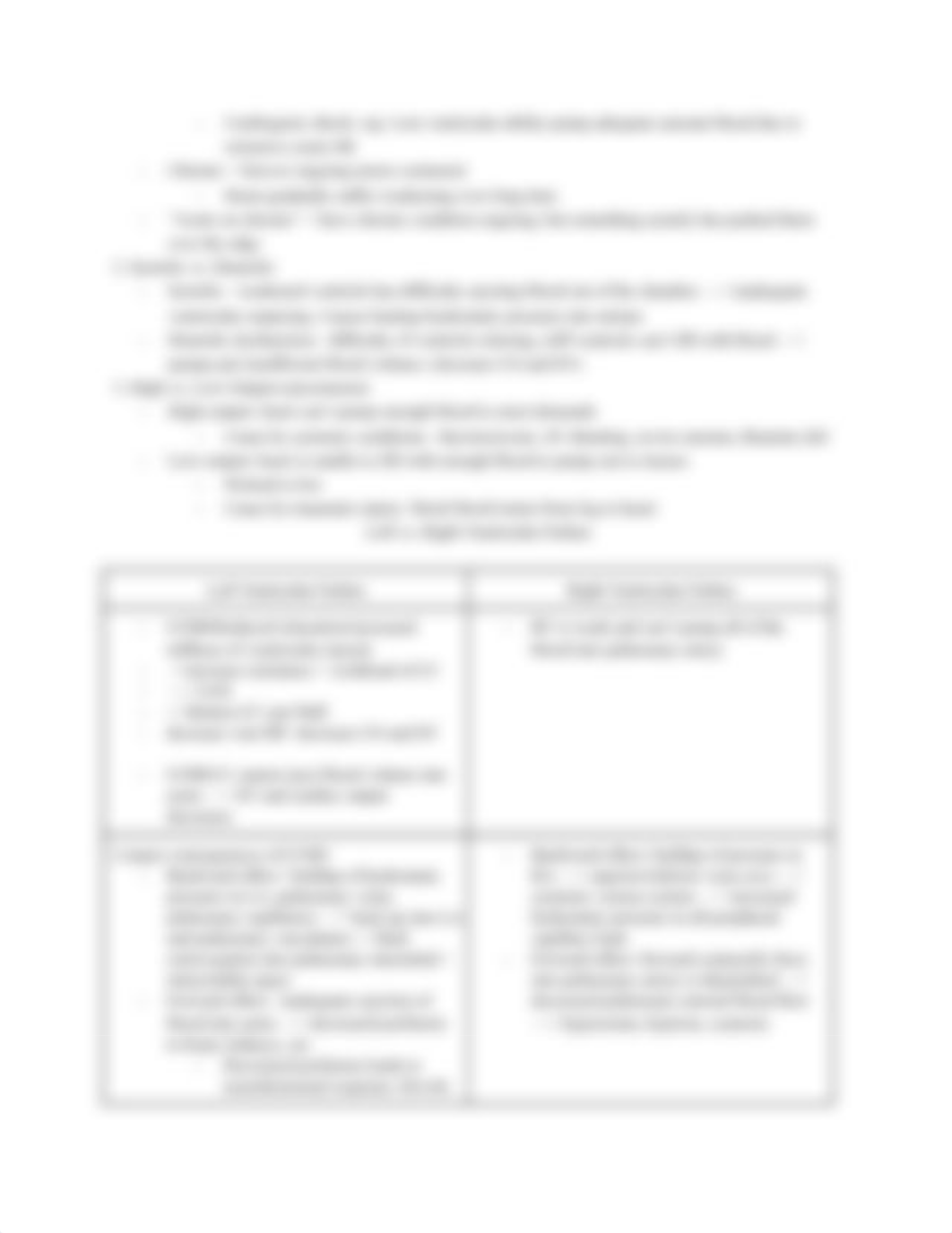 Patho Exam 2 Ch. 17 Heart Failure.docx_d92um01t88s_page3