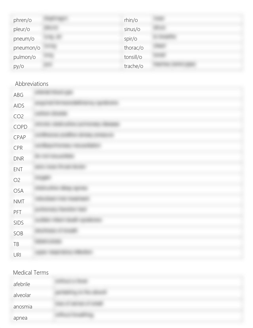 CH 4 STUDY TABLE_Fillable_Respiratory_FA 16.pdf_d92x8vw3d14_page2