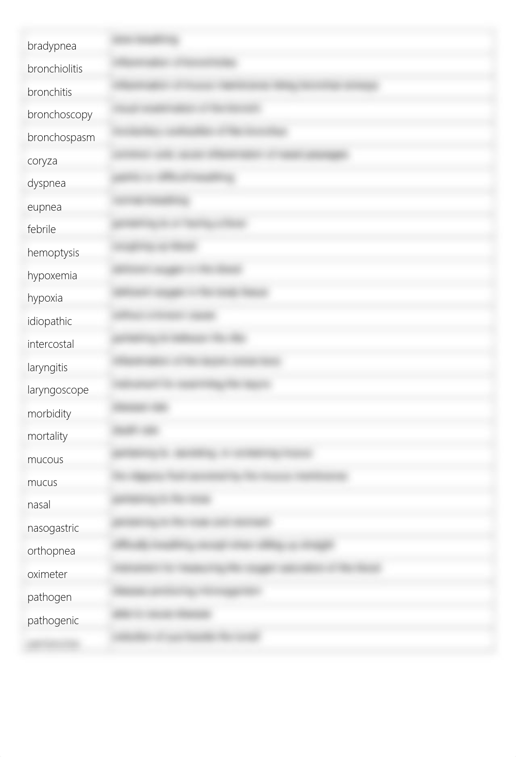 CH 4 STUDY TABLE_Fillable_Respiratory_FA 16.pdf_d92x8vw3d14_page3