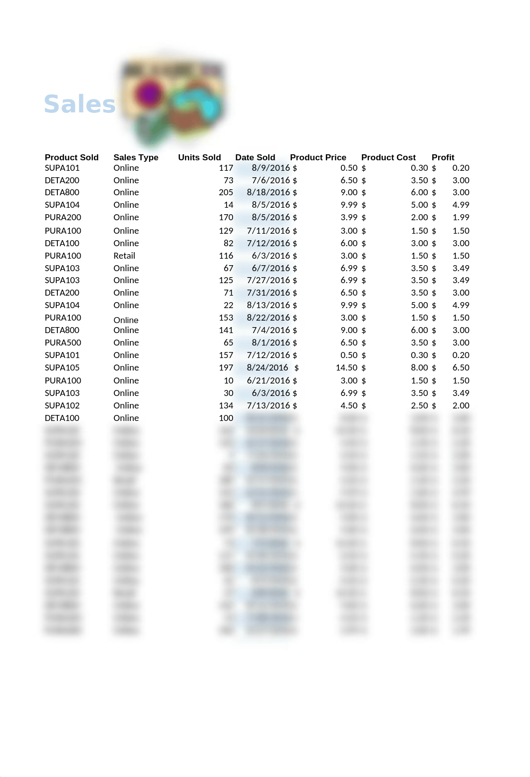 SC5 Dynamite Customer Sales.xlsx_d92zgb11r54_page3