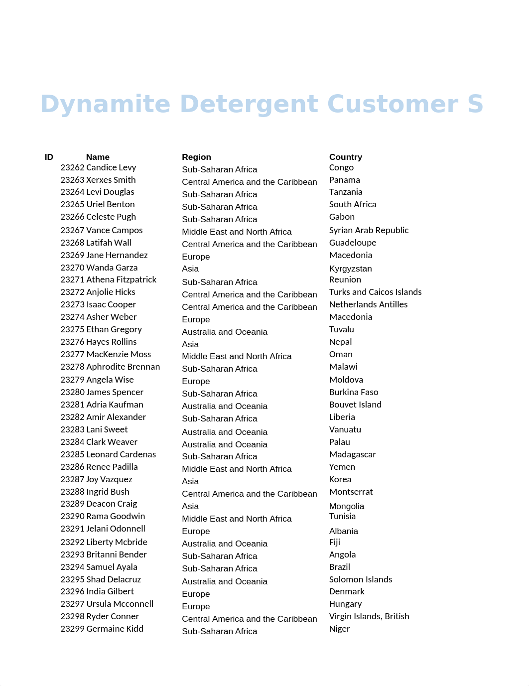 SC5 Dynamite Customer Sales.xlsx_d92zgb11r54_page1