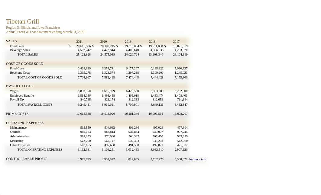 NP_EX_5_Tibetan.xlsx_d933856ryh2_page2