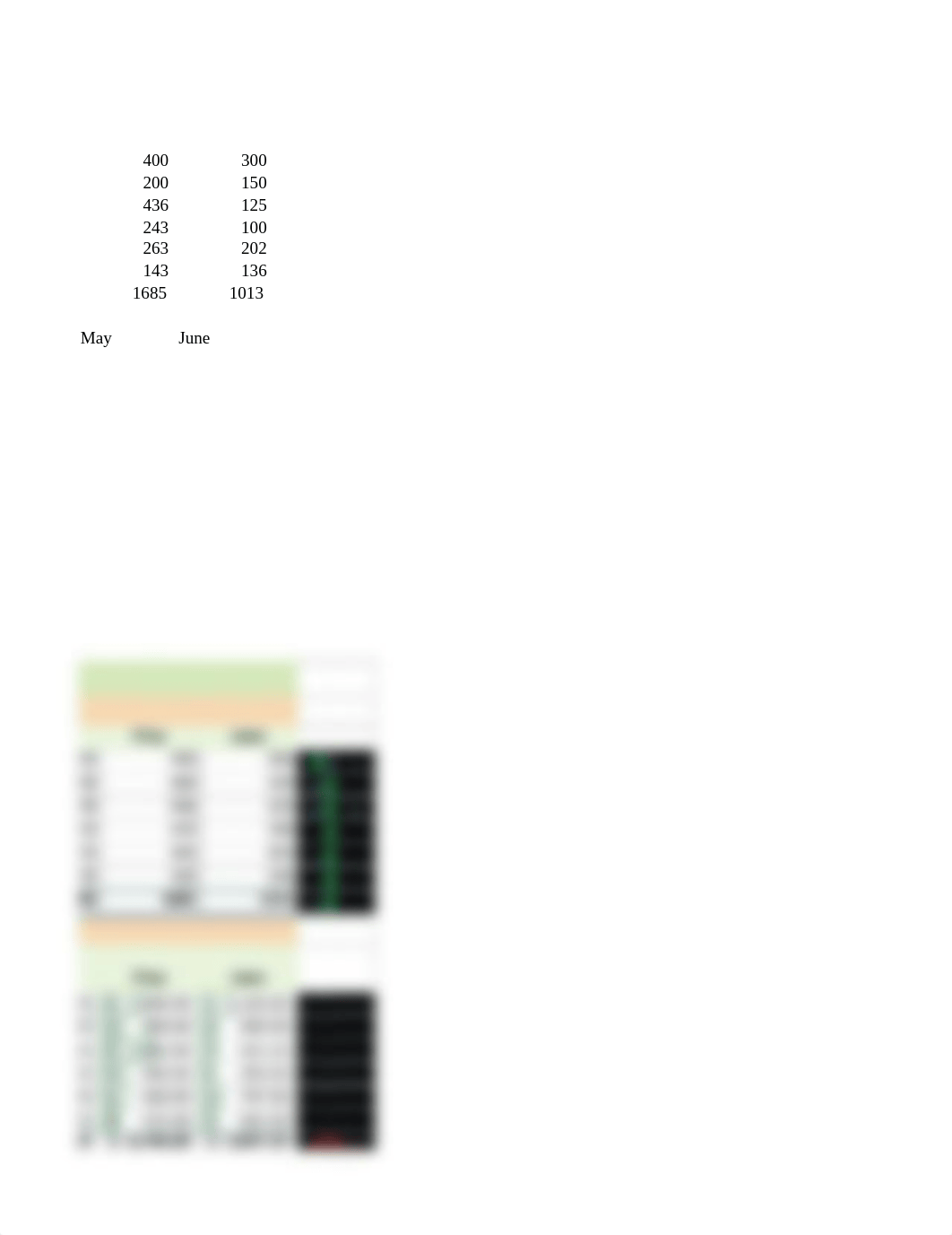 COCC.Excel.Midterm.xlsx_d93k9lalg86_page3