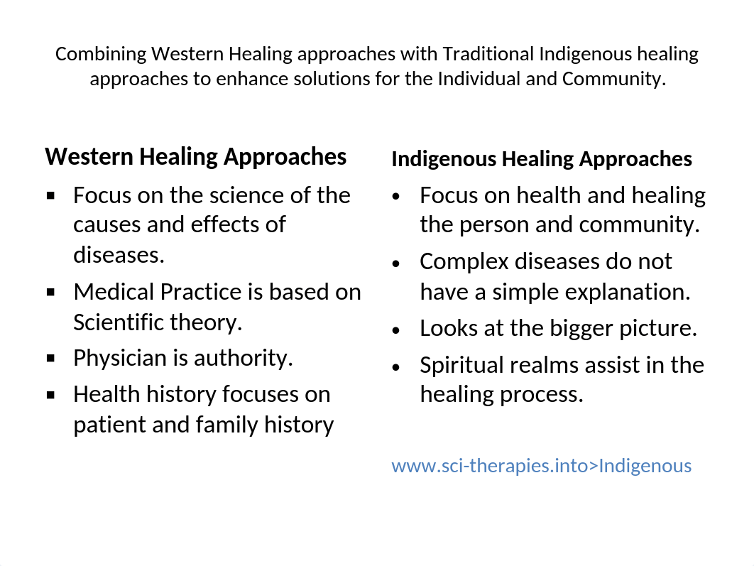 Combining Western Healing approaches with Traditional Indigenous healing (1).pot_d93kp6plutw_page1