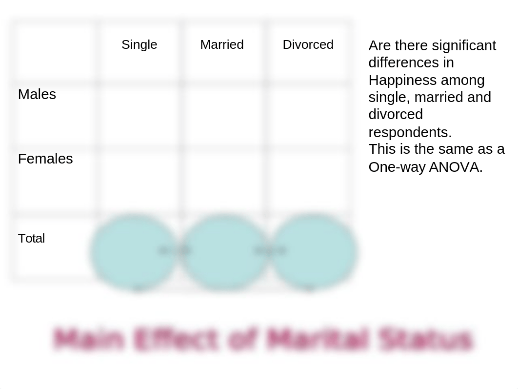 W7-Two Way ANOVA.ppt_d93qrnghslz_page3