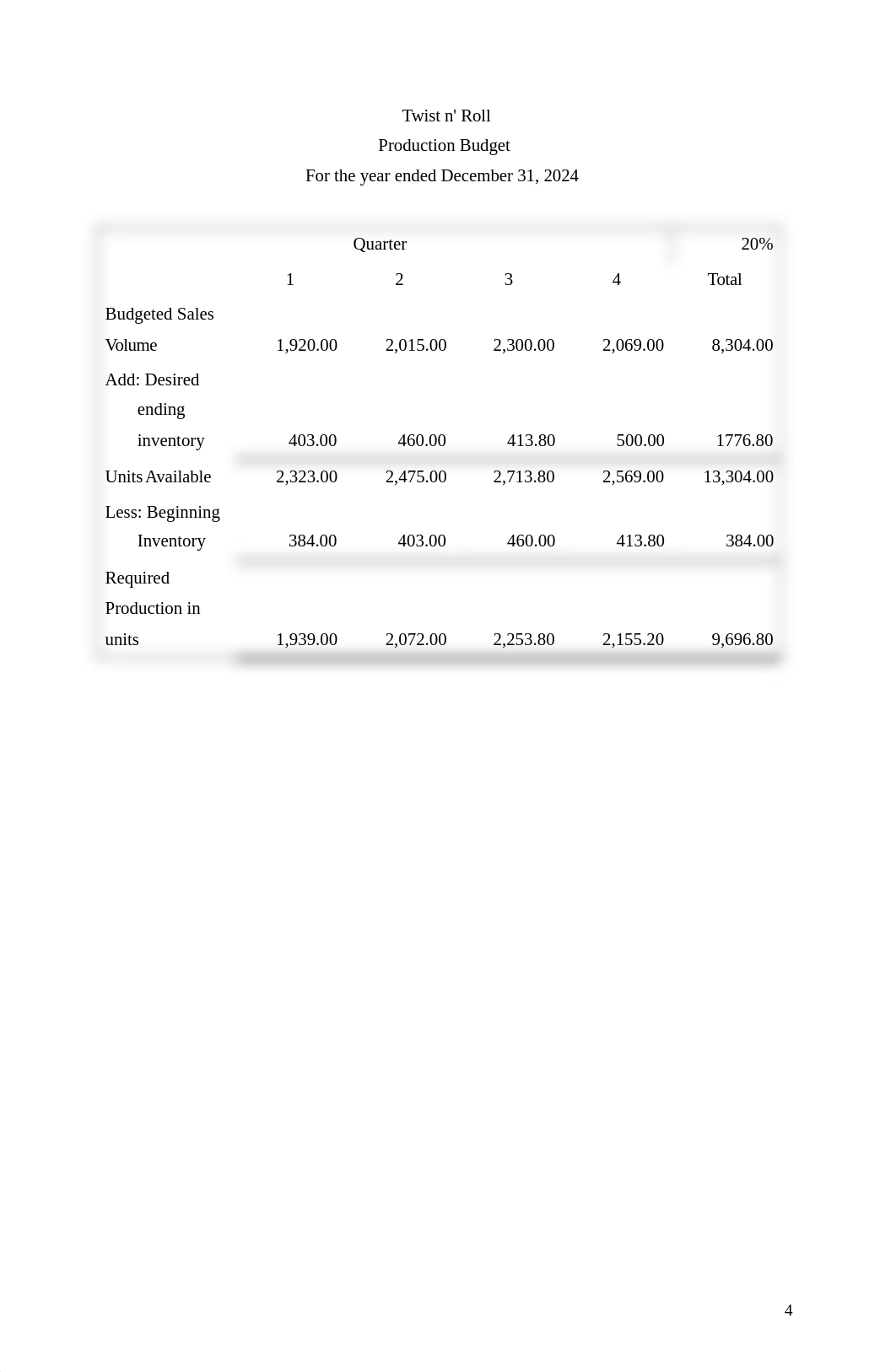 Twist-N-Roll-BusFinance.docx_d93s967efm2_page5