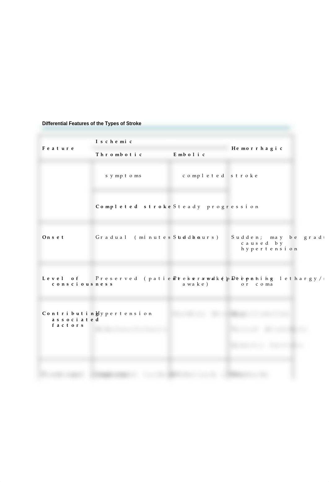 stroke notes chapter 41.docx_d93tfdvrjj4_page3