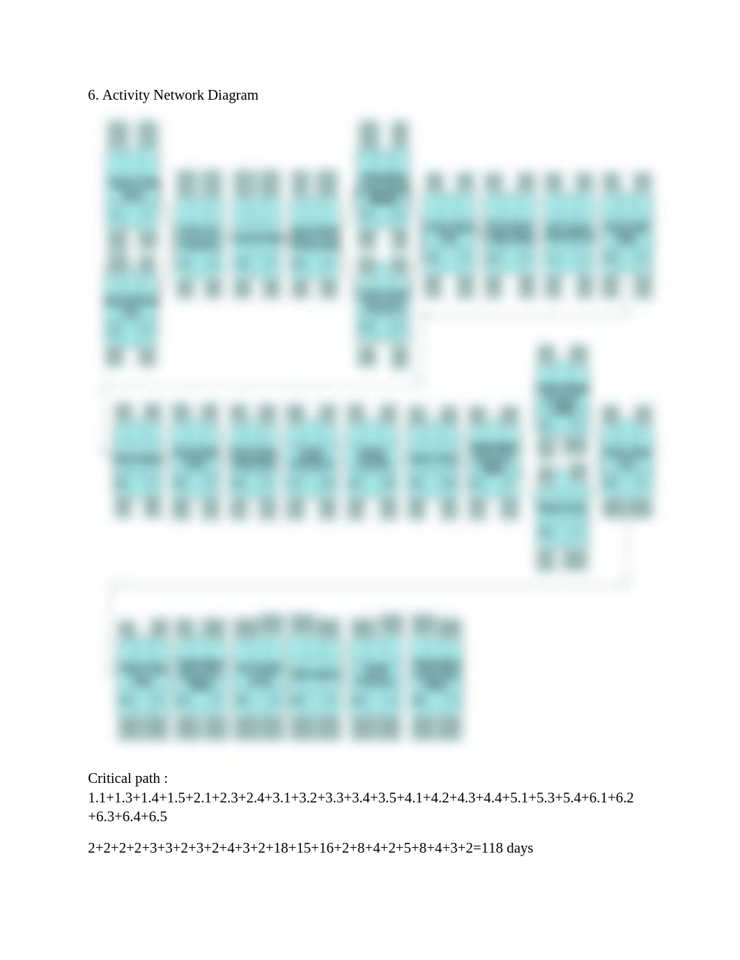 Activity Network Diagram and Conclusion_d93uemt7999_page1