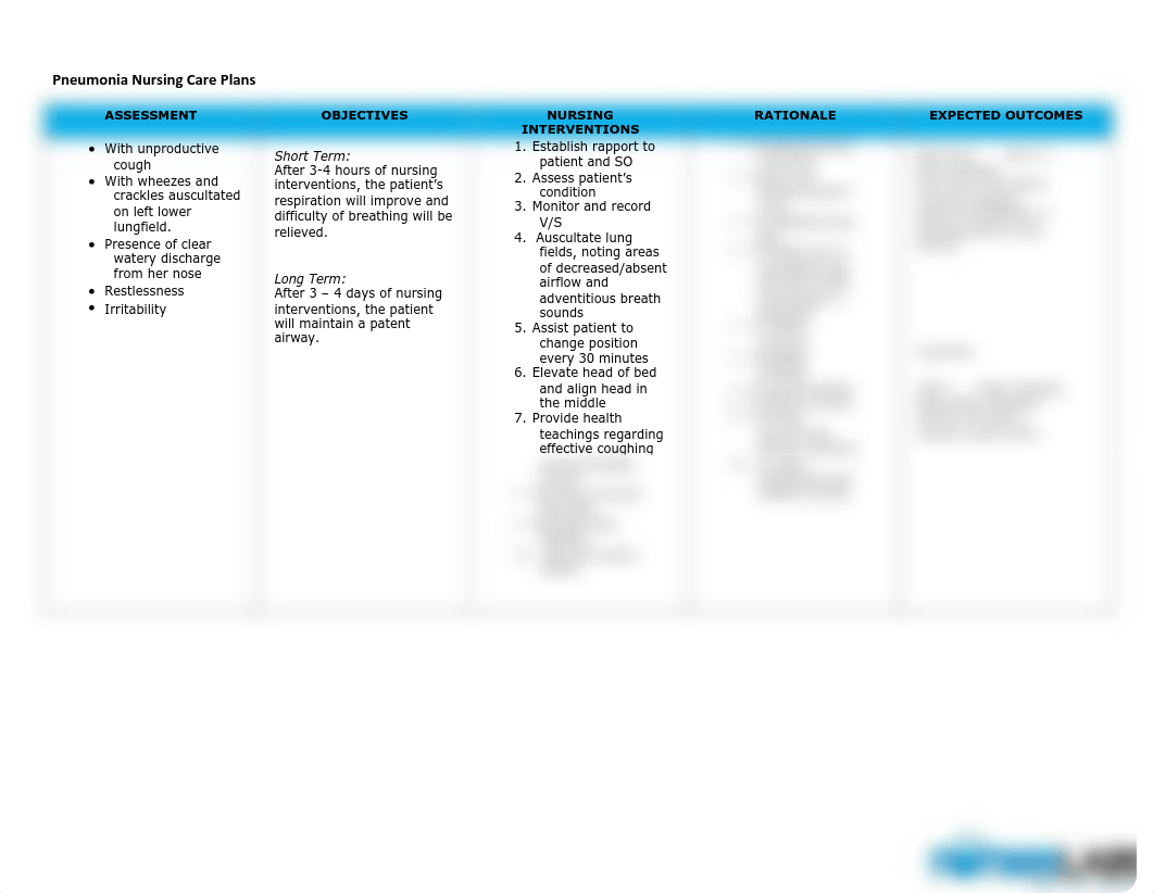 117006717-Ineffective-Airway-Clearance-Pneumonia-Nursing-Care-Plan.pdf_d943txvk0ir_page1