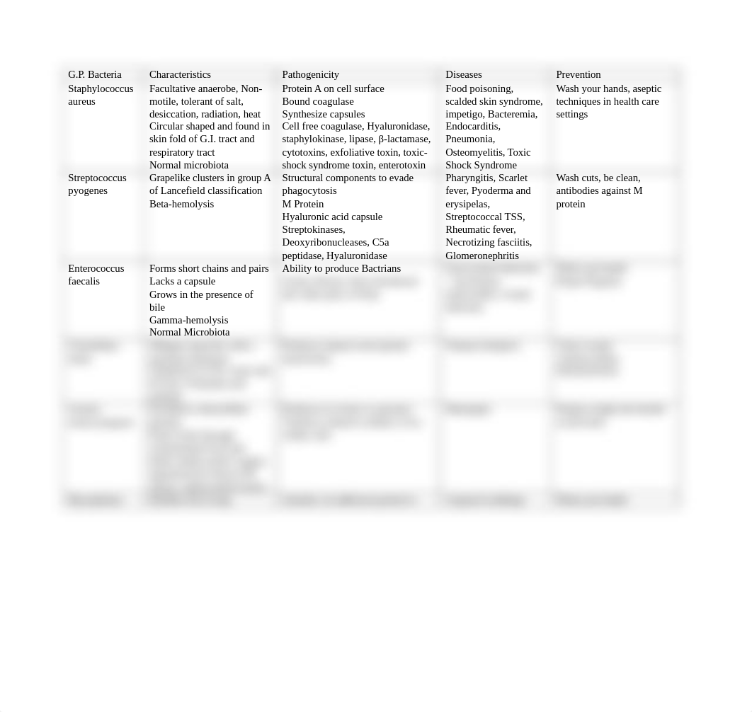 final exam continuation_d94a1tq8ts0_page1