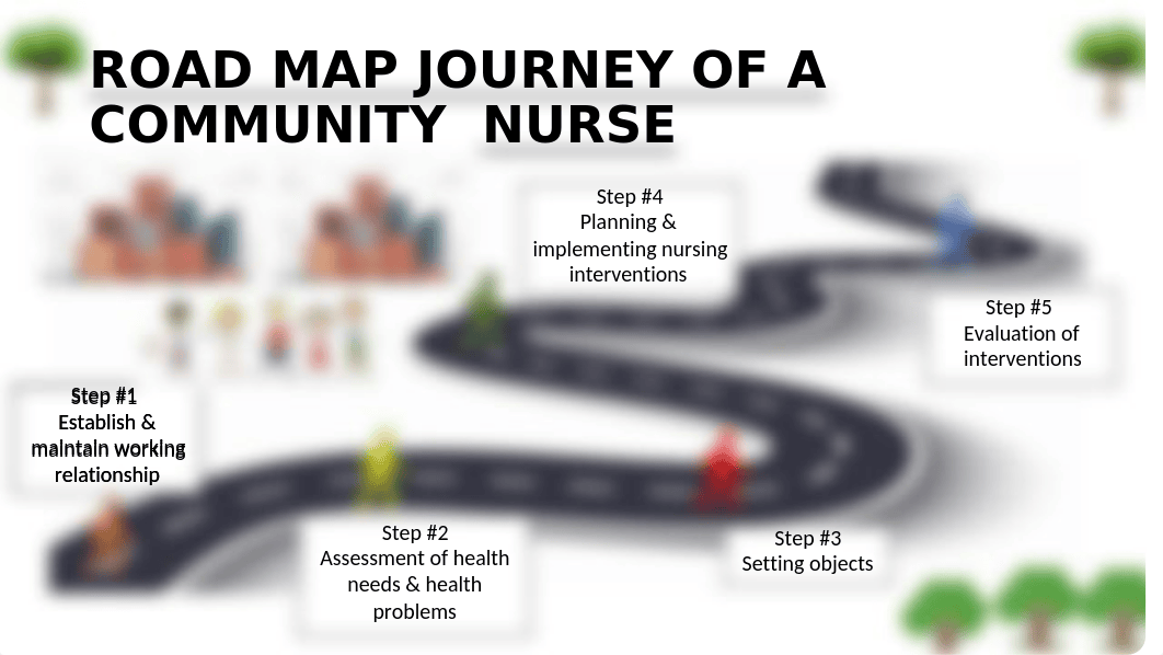 ROAD MAP JOURNEY OF A COMMUNITY  NURSE.pptx_d94pyxo9dou_page1