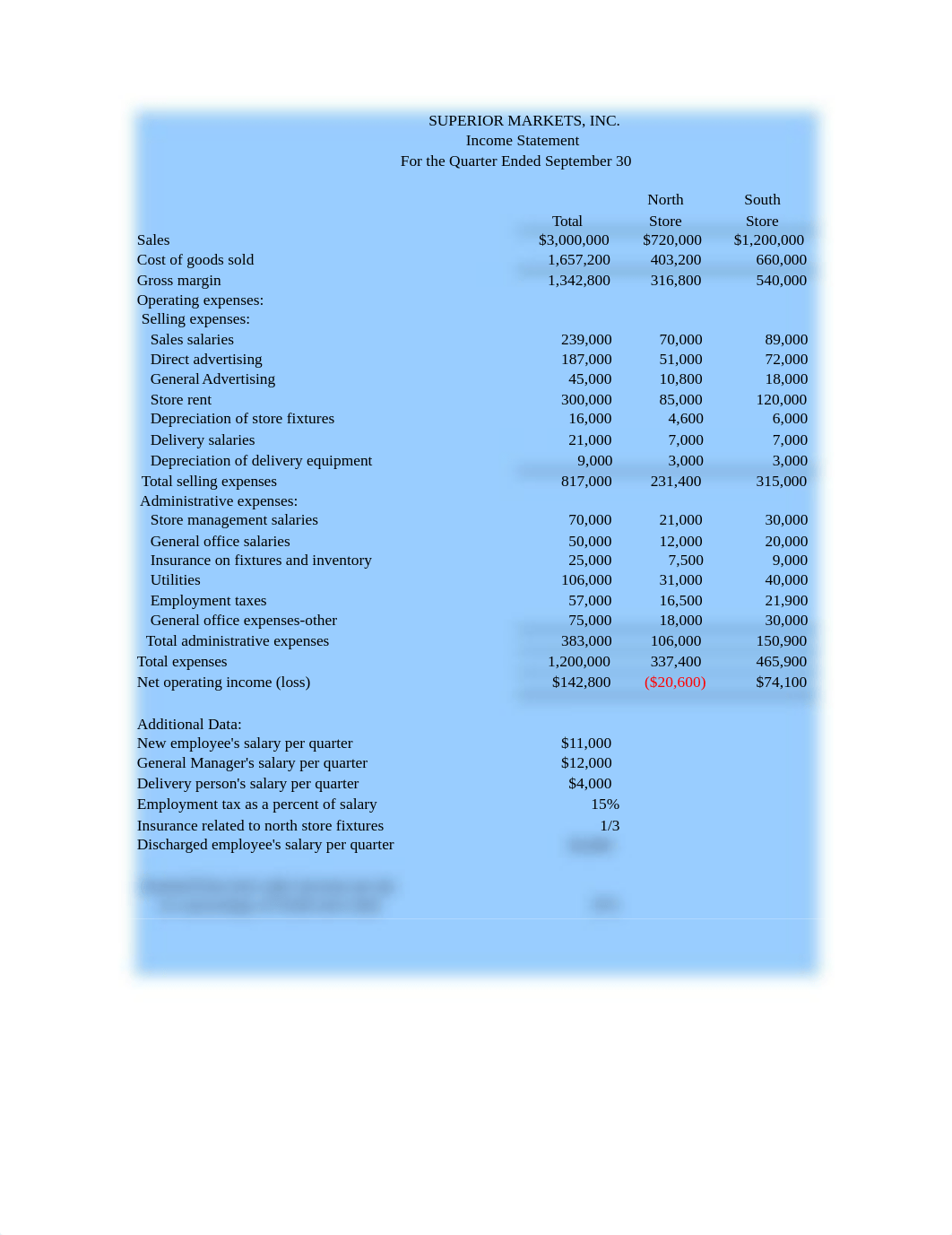 Superior_Markets.xlsx_d94q9w47qb6_page1