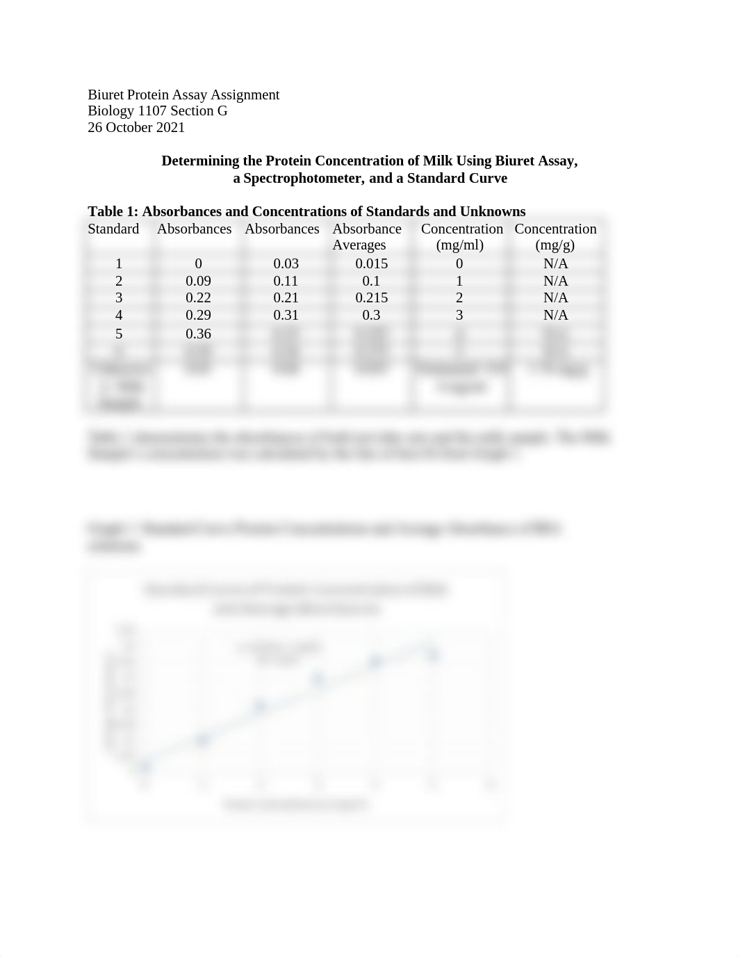 Biuret Assay Assignment BATES.docx_d94r87z9tqj_page1