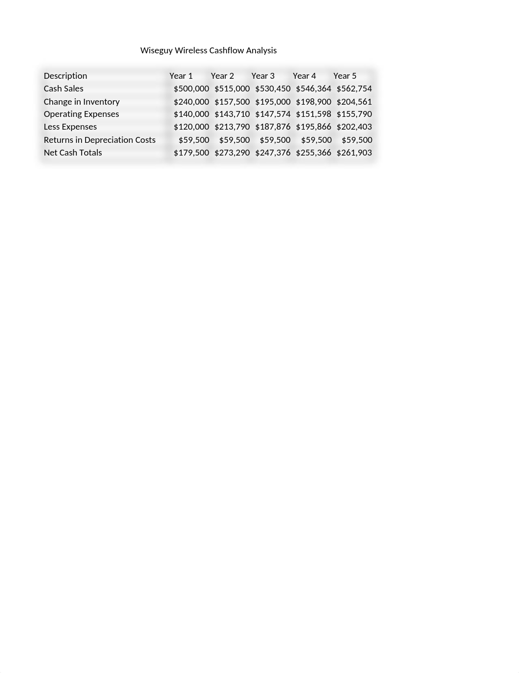 BUSN278_WEEK_5_COURSE_PROJECT_ACTIVITY_MOWENS.xlsx_d94uo2b3i7c_page4