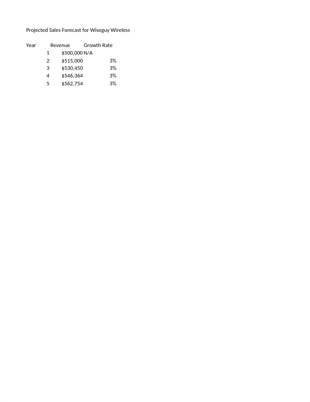 BUSN278_WEEK_5_COURSE_PROJECT_ACTIVITY_MOWENS.xlsx_d94uo2b3i7c_page2