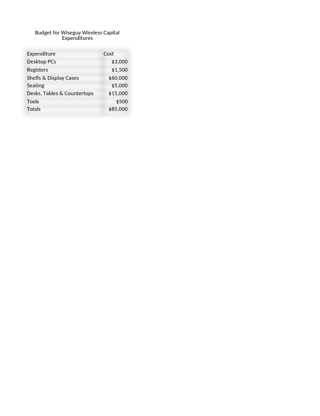 BUSN278_WEEK_5_COURSE_PROJECT_ACTIVITY_MOWENS.xlsx_d94uo2b3i7c_page3