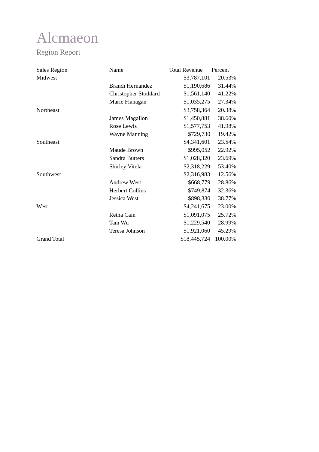 NP_EX_11_Alcmaeon.xlsx_d9517xfwx40_page3