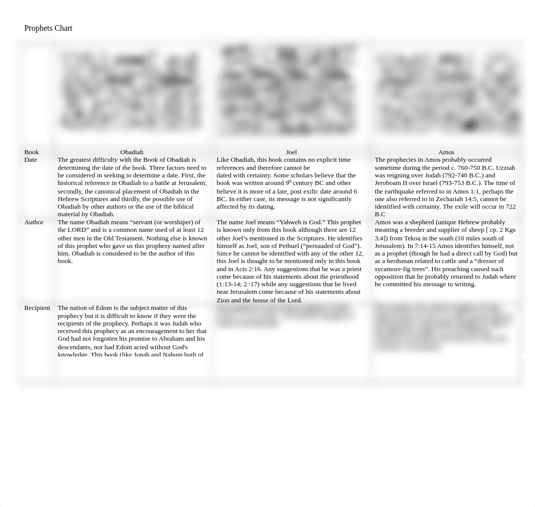 Prophets Chart A.doc_d956twfvcz1_page1