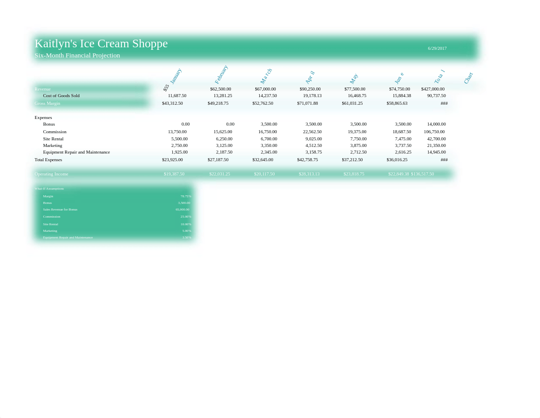 Kaitlyn's Ice Cream Shoppe Financial Projection_d958ob8zphy_page1