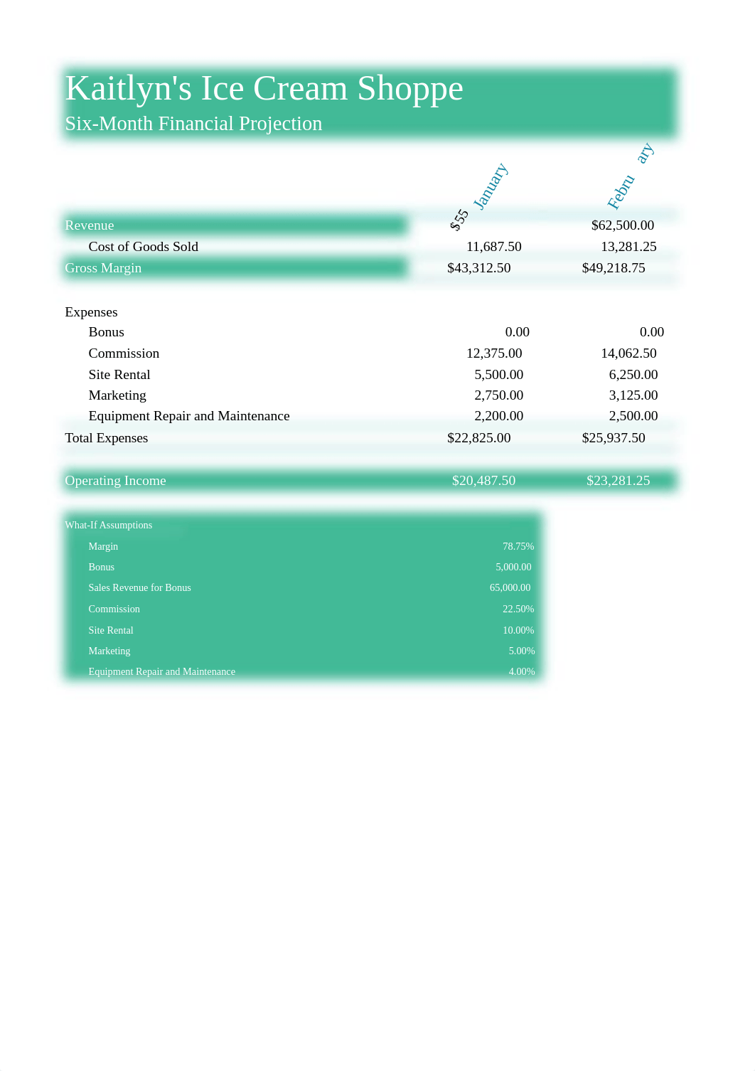 Kaitlyn's Ice Cream Shoppe Financial Projection_d958ob8zphy_page2