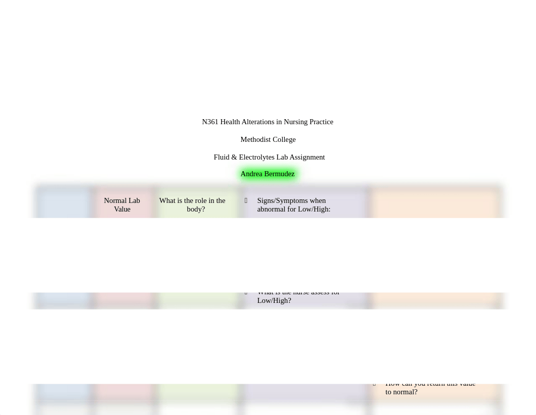 Lab Values Assignment SP21.docx_d95akh6bckt_page1