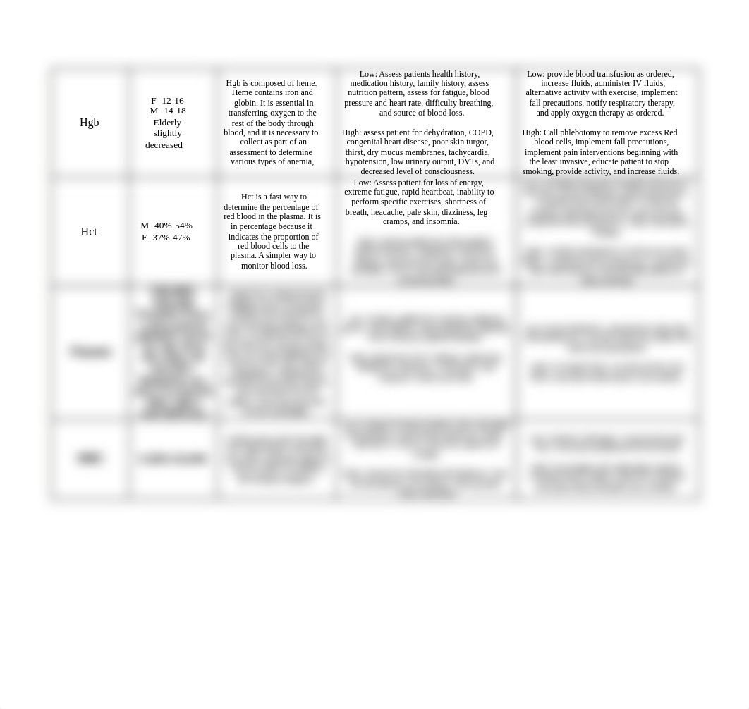 Lab Values Assignment SP21.docx_d95akh6bckt_page2