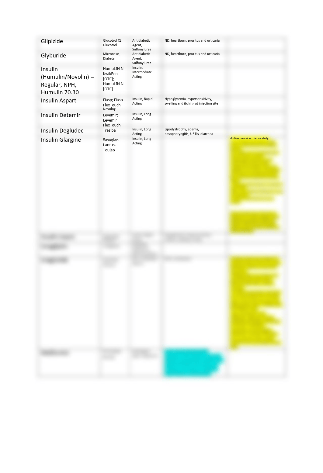 top 300 all drugs.pdf_d95c2ctw93w_page2