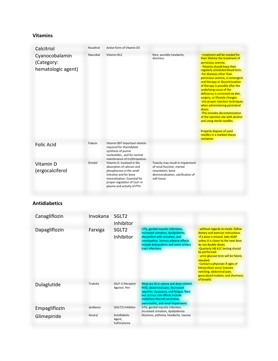 top 300 all drugs.pdf_d95c2ctw93w_page1