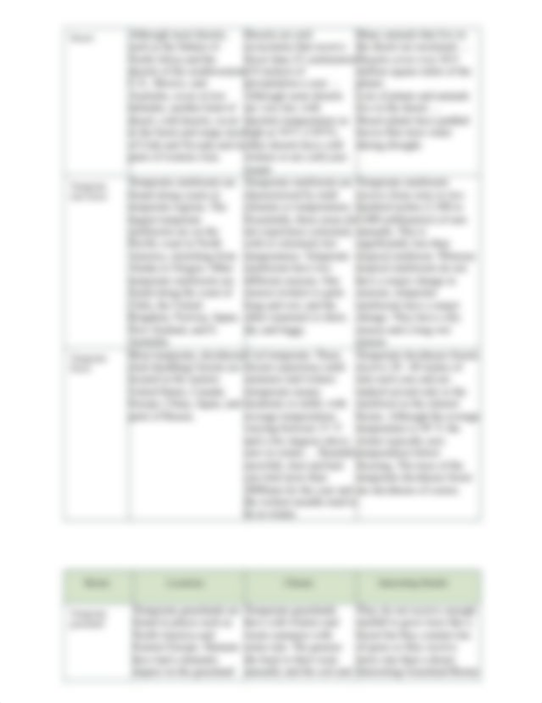 Lesson_2_Biomes (1).doc_d95dphwmgx9_page2