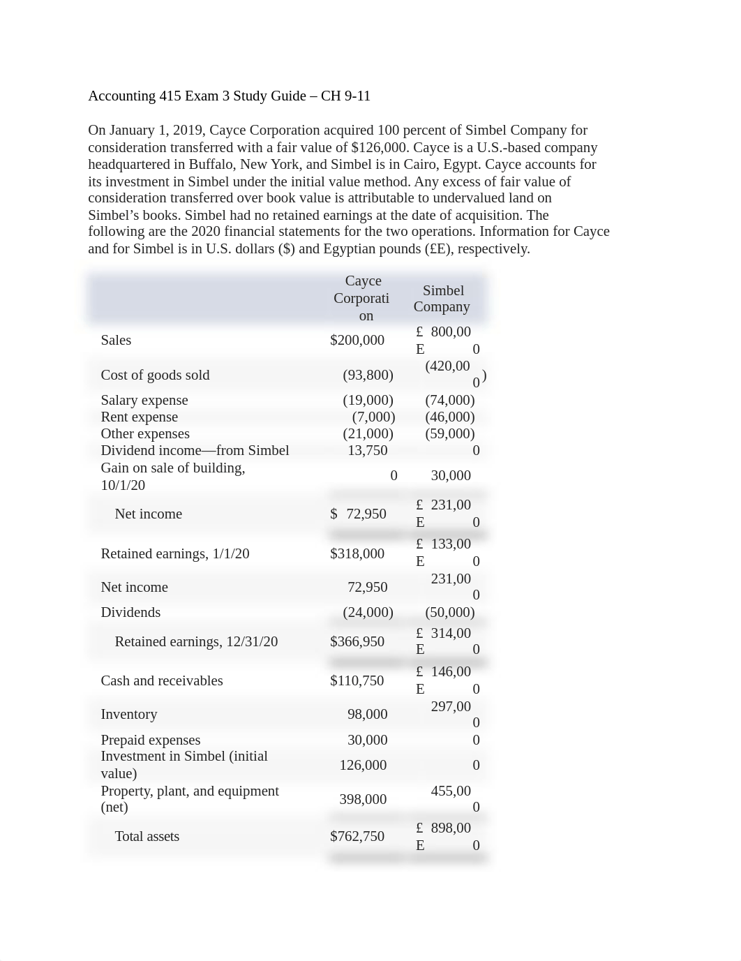 Accounting 415 Exam 3 - CH 9-11 Study Guide.docx_d95f836ol0m_page1