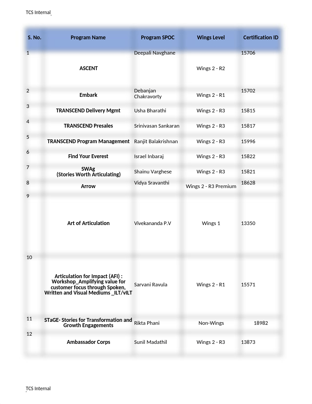 LBC July 2022 to September 2022 Schedule_V1.0.xlsx_d95guovldzg_page3