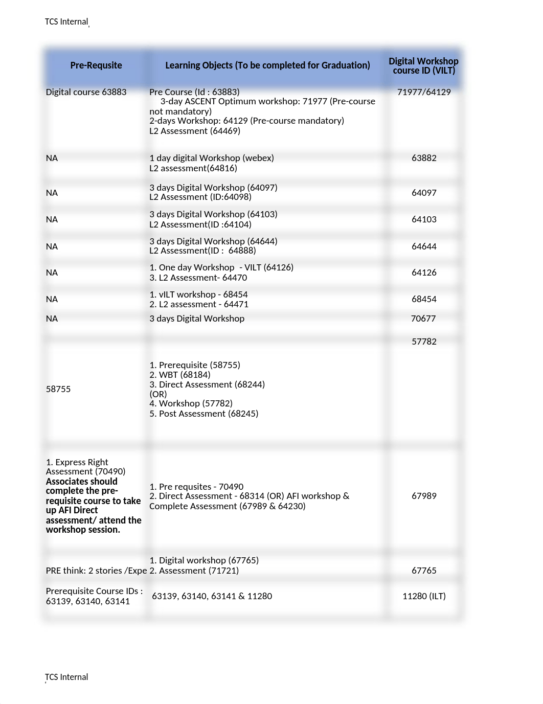 LBC July 2022 to September 2022 Schedule_V1.0.xlsx_d95guovldzg_page5