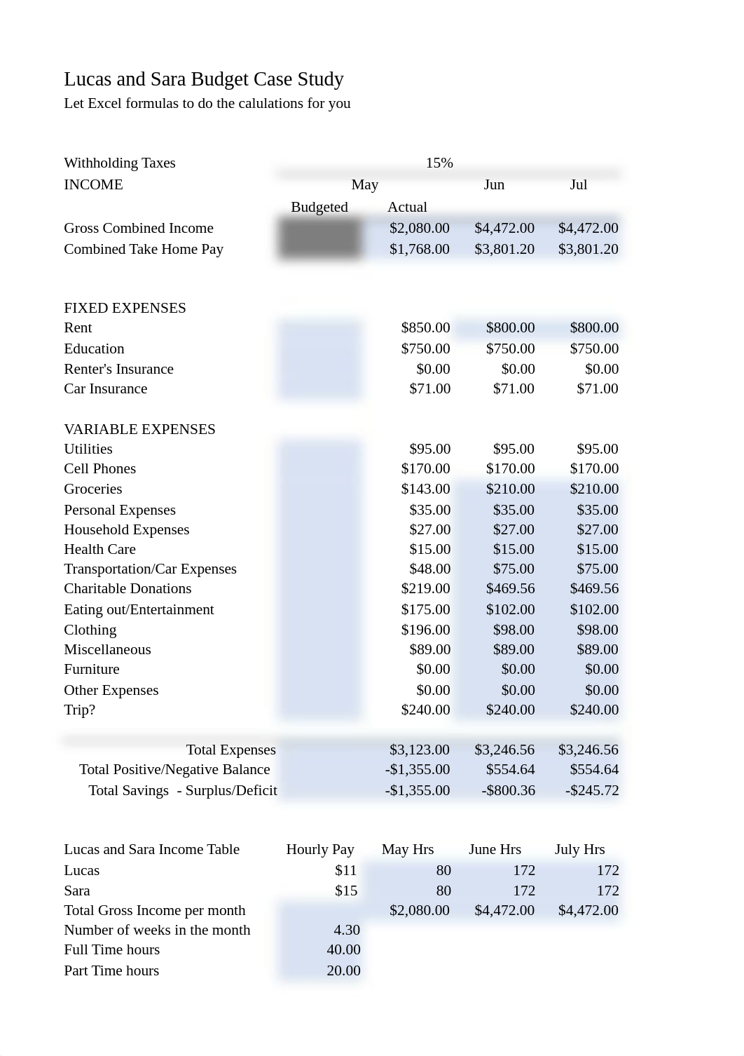 Lucas and Sara Budget Case Study Student Version-1.xlsx_d95hazc9yg2_page1