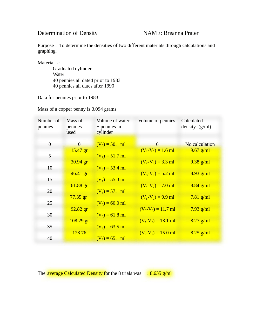 Determination_of_Density_lab.doc_d95jeet2dj8_page1